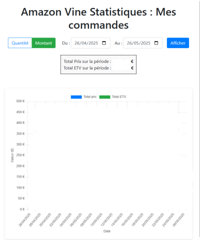 Par montant total et ETV