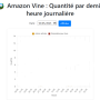 quantite_par_demi_heure.png